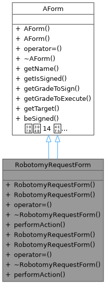 Inheritance graph