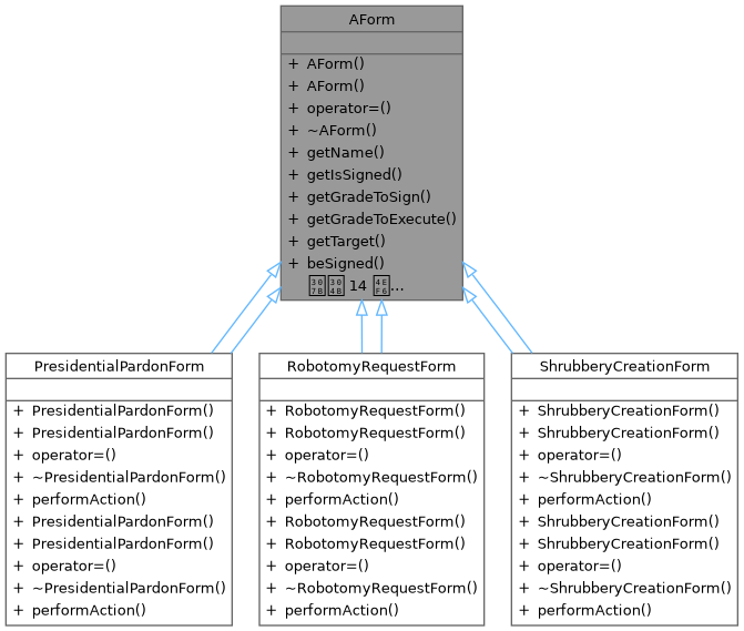 Inheritance graph