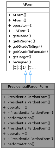 Inheritance graph