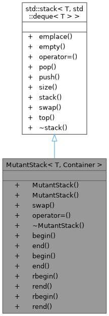 Inheritance graph
